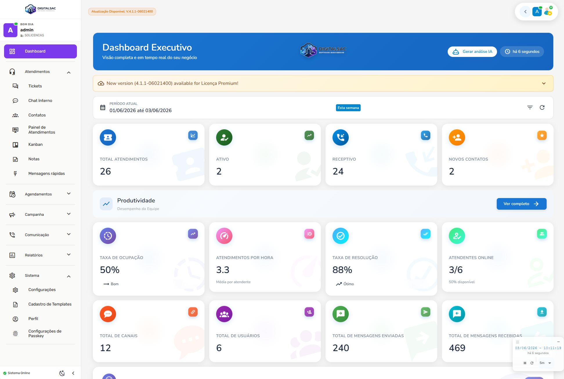 Dashboard Executivo do Izing Pro